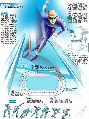 每一次投注
