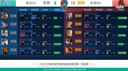 再到电商闭 再到电商闭